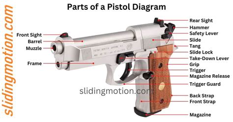 The Parts Of A Gun Zaffiri Precision