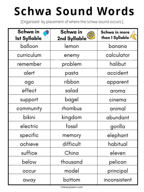 The Schwa Sound What It Is Amp How To Teach It Literacy Learn The Schwa Sound What It Is Amp How To Teach It Literacy Learn