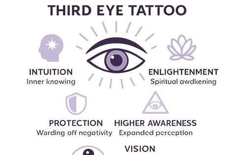 Third Eye Tattoo Meaning Symbolism Spiritual Insights Amp More Third Eye Tattoo Meaning Symbolism Spiritual Insights Amp More