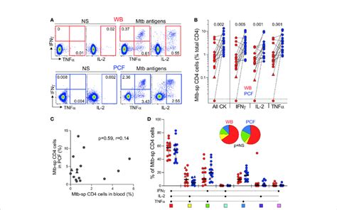 Tnfa Blood Test For Beginners: A Simple Guide