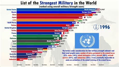 Top 15 Strongest Militaries In The World According To Usnews Please Know That This Does Not Reflect My Own Opinions I M Merely Sharing A Data Set From A Separate Source Even If