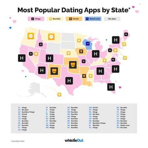 Unlocking Top Dating Conversions Portugal Strategies