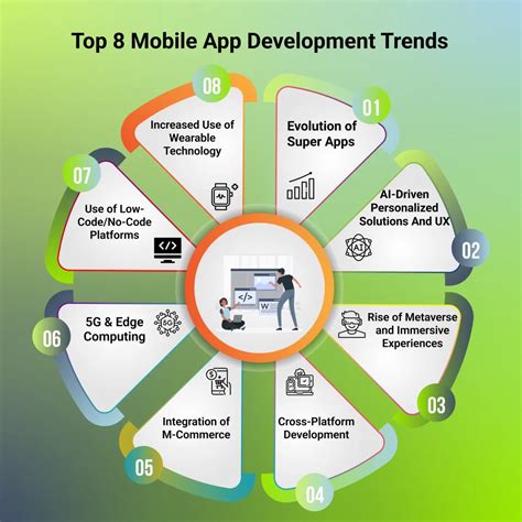 Top Mobile Adult Trends France 2023