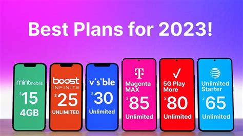 Top Mobile Plans Austria 2023: Best Deals You Can't Miss