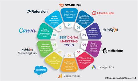 Top Mobile Tools Germany Ranked 2023