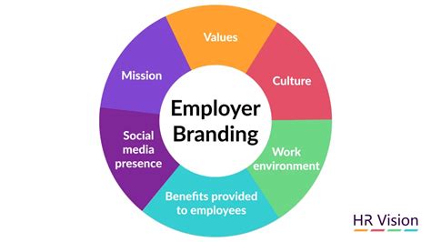 Top Talent Acquisition Strategies Employer Branding Top Talent Acquisition Strategies Employer Branding