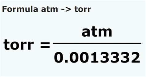 Torr to ATM Conversion Explained: Your Ultimate Guide to Pressure Measurements
