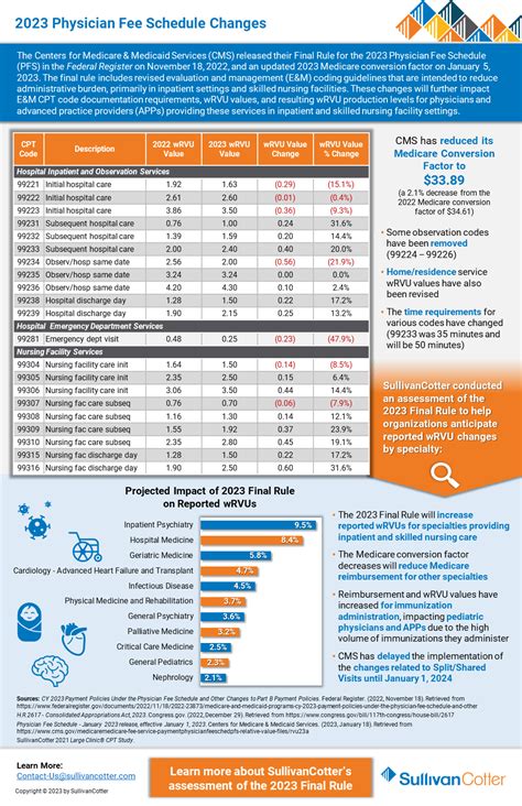 Total Mesn Health Physician Superviros
