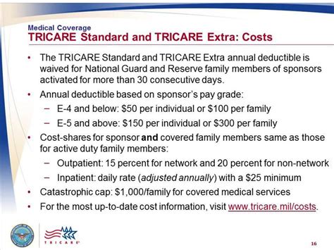 Tricare Maximum Allowed