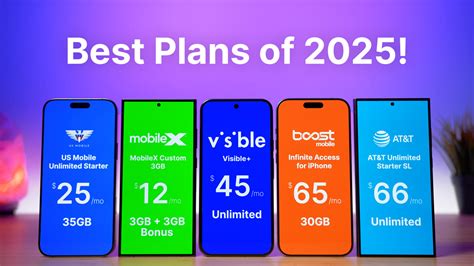 Top Trusted Mobile Plans Australia: Find Your Best Fit!