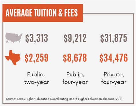Tuition Costs Aid University Of North Texas