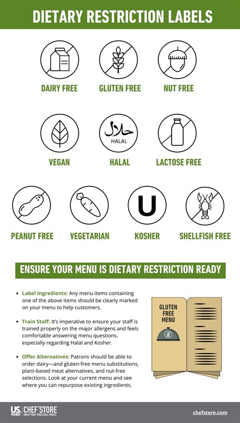 Types Of Dietary Restrictions