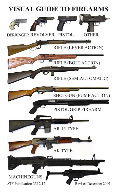 Types Of Guns Gls Tactical
