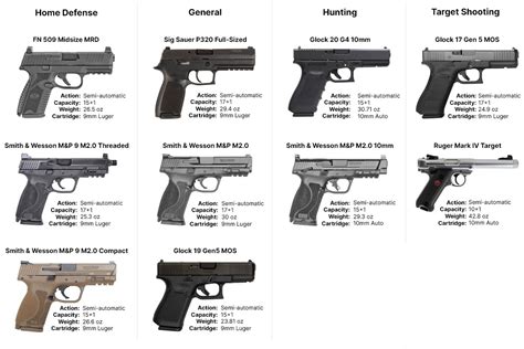 Types Of Handguns List Aflcmc Acquires New Air Force Handgun Amp Gt Air