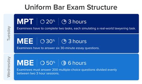 Mastering the Uniform Bar Examination: Your Ultimate Guide to Success