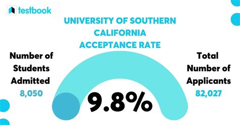 University Of California Acceptance Rate University Of California Acceptance Rate