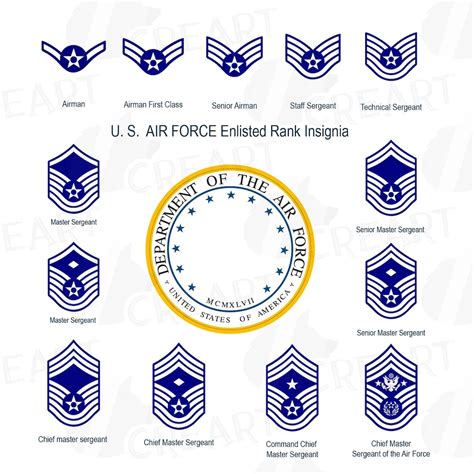 Us Air Force Enlisted Rank Insignia Vector Collection United States Armed Forces Clipart Military Theme Frame Png Png Svg Eps Files Etsy