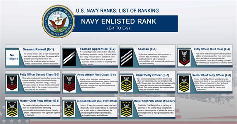 Us Navy Ranks Amp Salaries Explained E1 To O10 Youtube