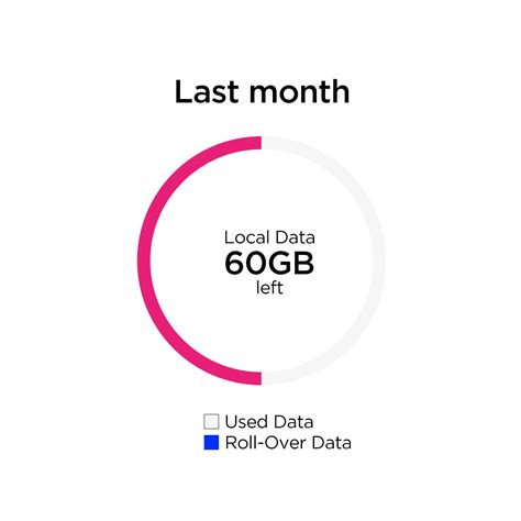 Maximizing USA Mobile Data Rollover Benefits: Save Big This Year