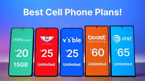 Top USA Mobile Phone Plan Reviews Compared