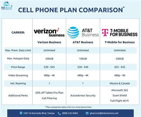 Best USA Mobile Phone Plans for Families