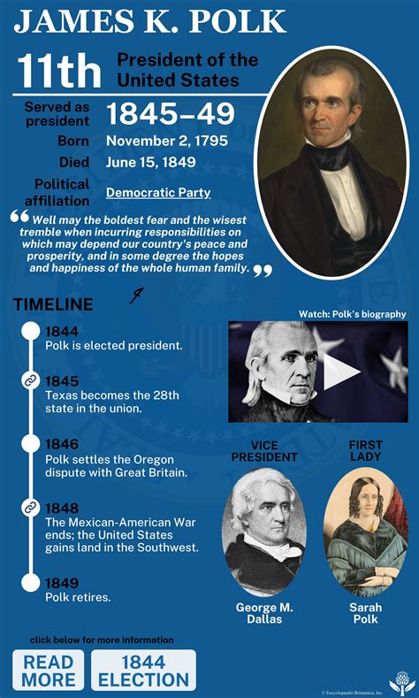 Usa Printables President James Polk 11Th President Of The United