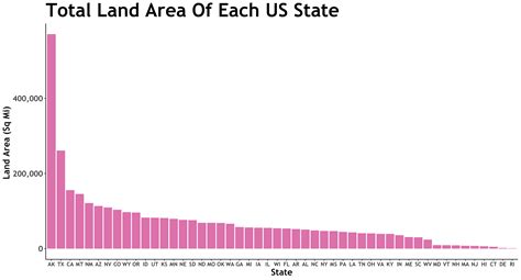 Usa States Total Land Area In Square Miles Tutortugas Usa State Usa States Total Land Area In Square Miles Tutortugas Usa State
