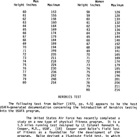 Usaf Weight Standards As Of Nov 1 1981 Download Table Usaf Weight Standards As Of Nov 1 1981 Download Table