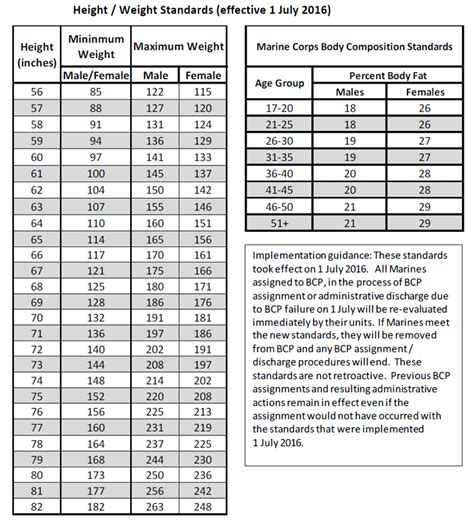 Usmc Height And Weight Standards The Physical Demands Emotional Discipline And Legacy Of A Marine