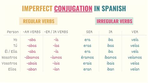 Mastering the Spanish Verb 'Ver' in Imperfect Tense: Unlock Fluency Secrets