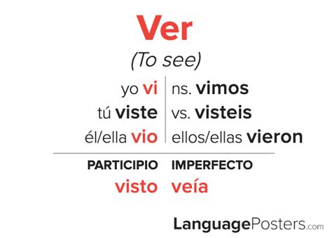 Mastering Ver Preterite Tense: Quick Insights