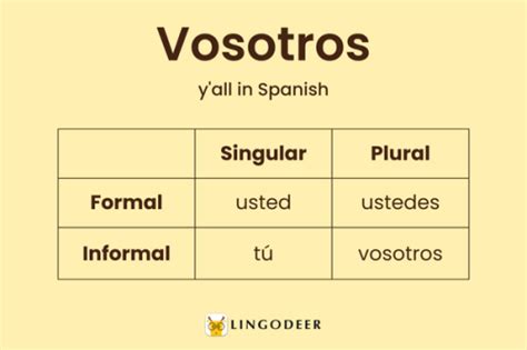 vosotros in english: simple translation trick?