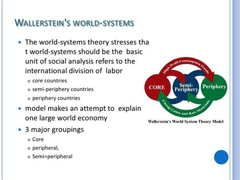 Wallerstein's World Systems Theory: Key Insights