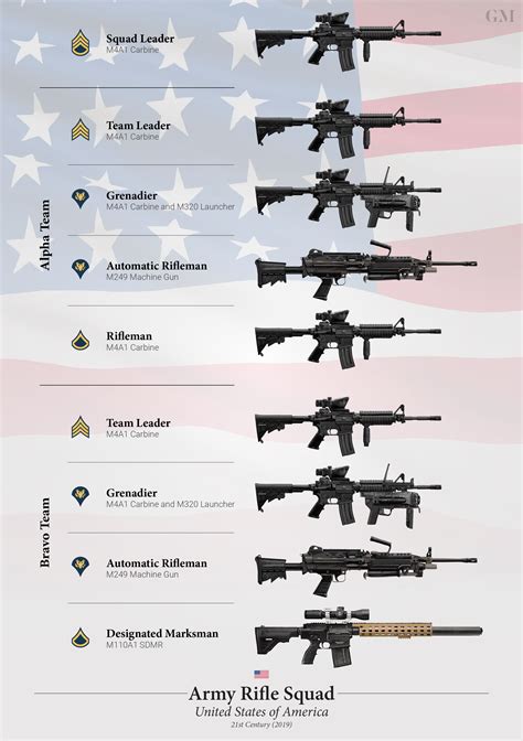 Weapons Of The U S Army Rifle Squad 2019 Artofit