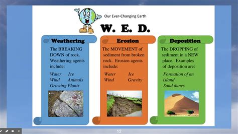 Unraveling Earth's Mysteries: Weathering Erosion and Deposition Explained