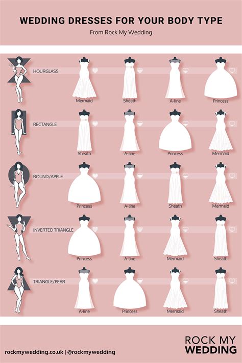 Wedding Dress by Body Type: Perfect Fit!