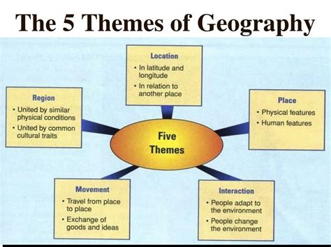 Uncover the 5 Themes of Geography: Key to Understanding Our World