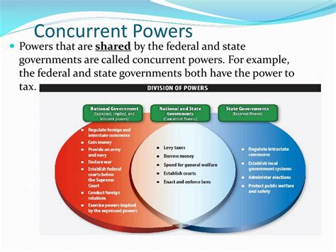 Unlocking Concurrent Powers: Essential Insights