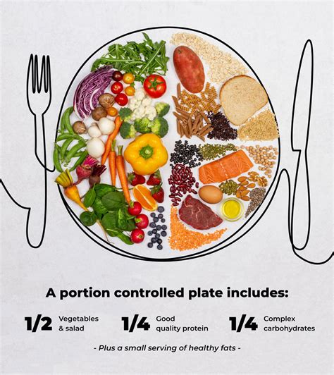 What Are Healthy Portion Sizes Wake The Wolves Food Portions