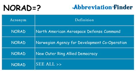 What Does Norad Mean What Does Norad Mean