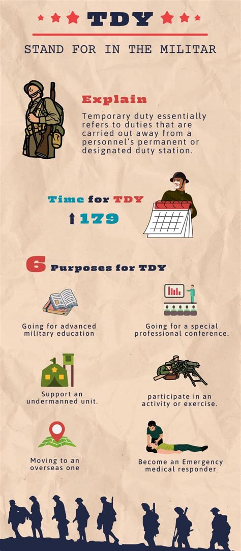 What Does Tdy Stand For In The Military Full Guide September Updated What Does Tdy Stand For In The Military Full Guide September Updated