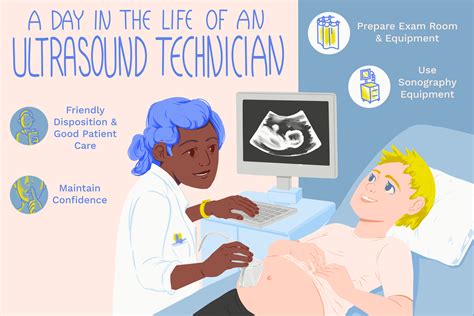 What Does Ultrasound Tech Do