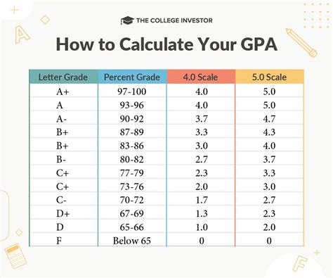 GPA Requirement to High School Graduation Revealed