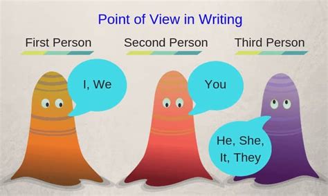 Uncover the Magic of 'What Is 2nd Person Point of View' in Storytelling