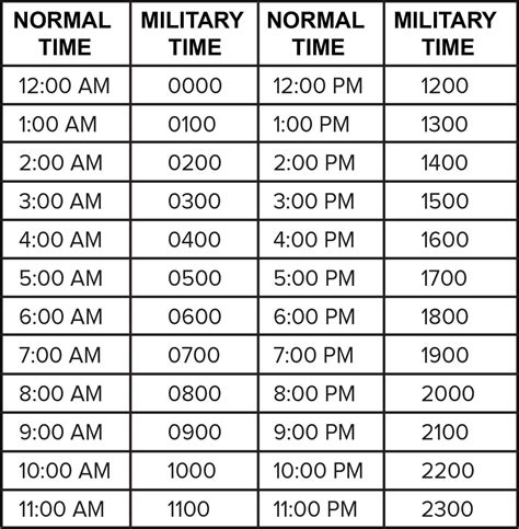 What Is 8Am Military Time 8 00Am Convert 12 Hour To 24 Hour Time What Is 8Am Military Time 8 00Am Convert 12 Hour To 24 Hour Time