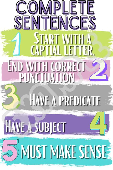 Mastering What Is a Complete Sentence?