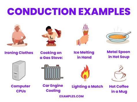Explore Real-Life Examples of Conduction: Discover the Science Behind Heat Transfer!