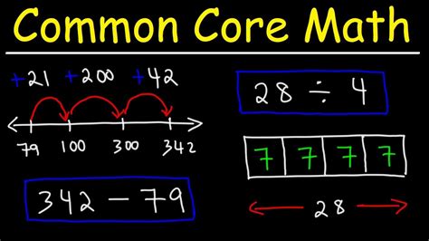 Common Core Math: Simple Yet Mysterious?