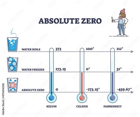 Freezing Temp in Fahrenheit: Quick Insight!