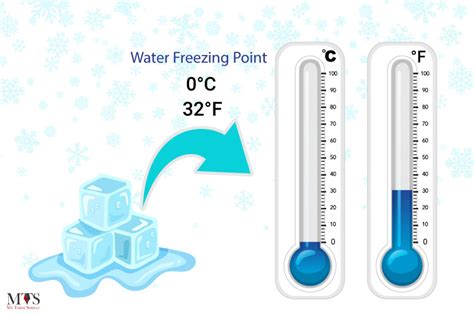 Unveiling the Mystery: What Is Freezing Temp?